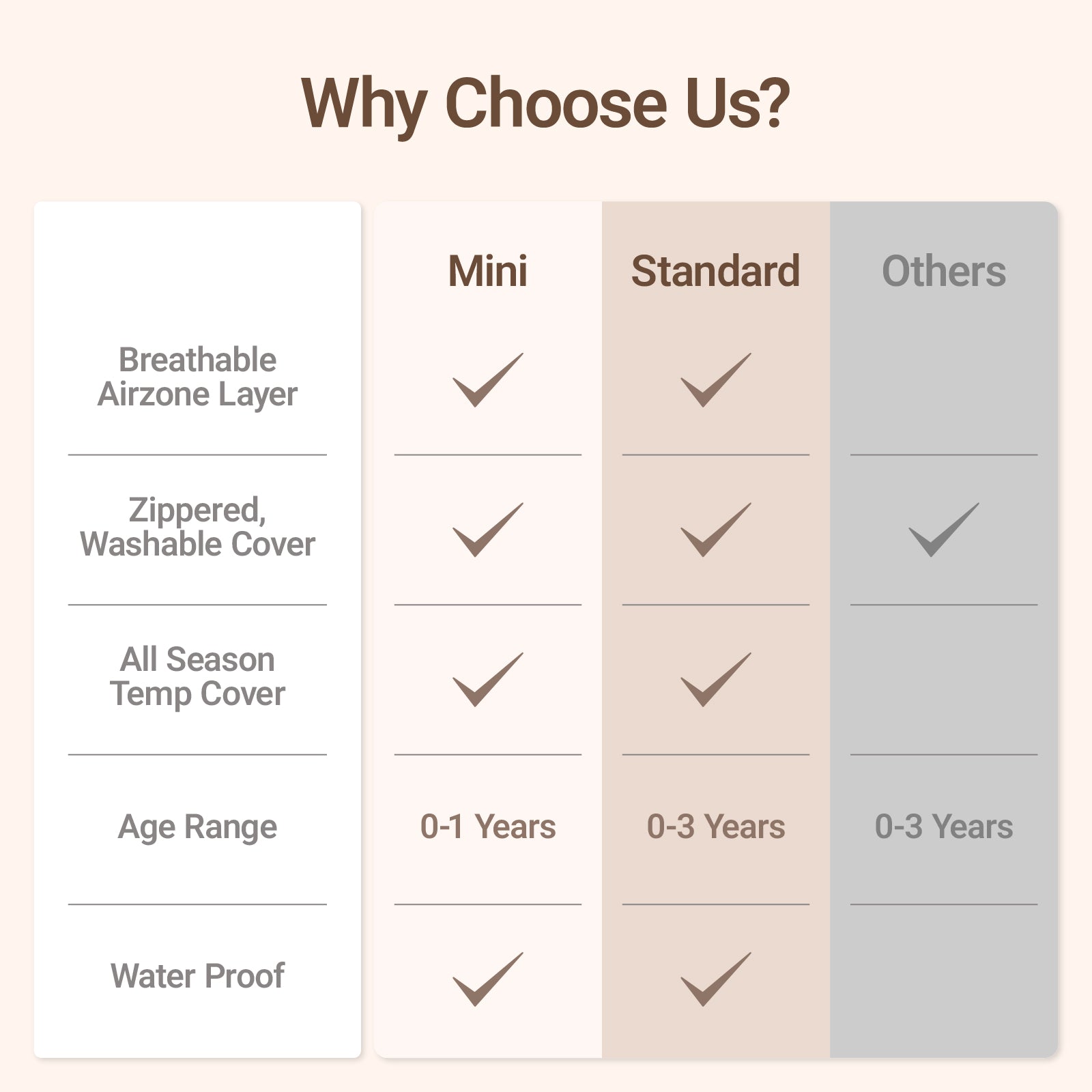 Aerobase Baby Mattress