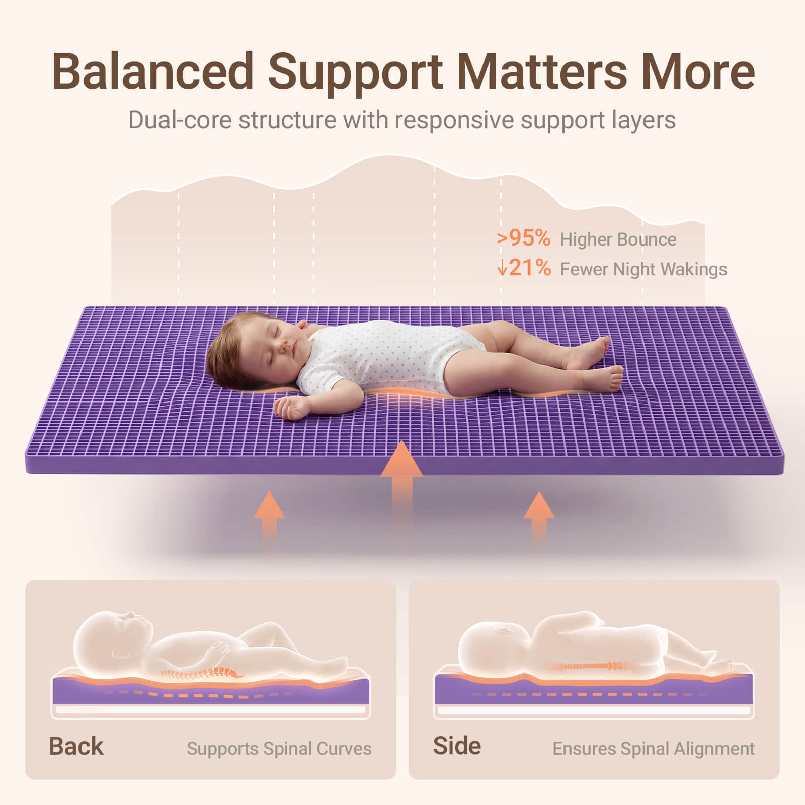 Aerobase Pro Baby Mattress