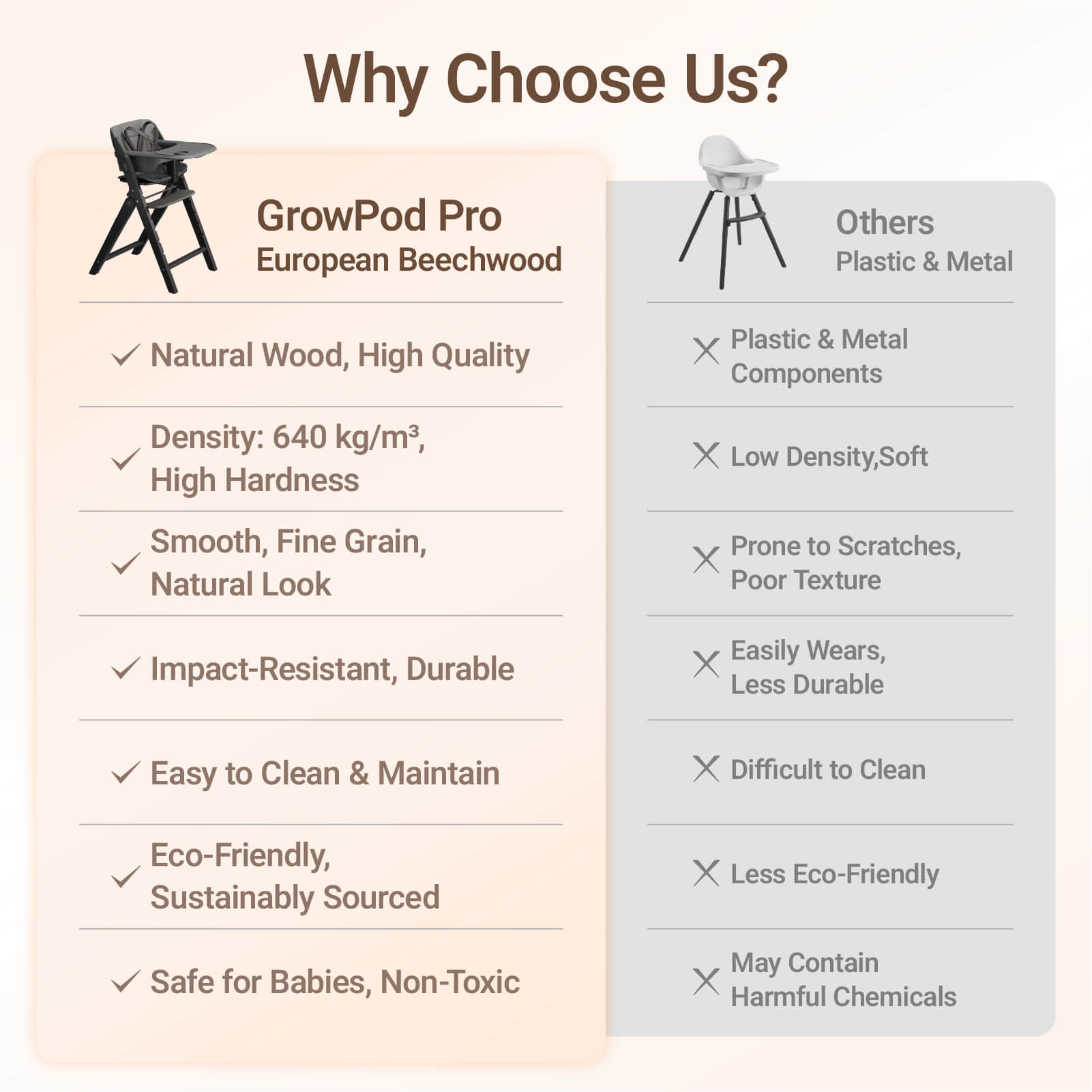 GrowPod Pro High Chair