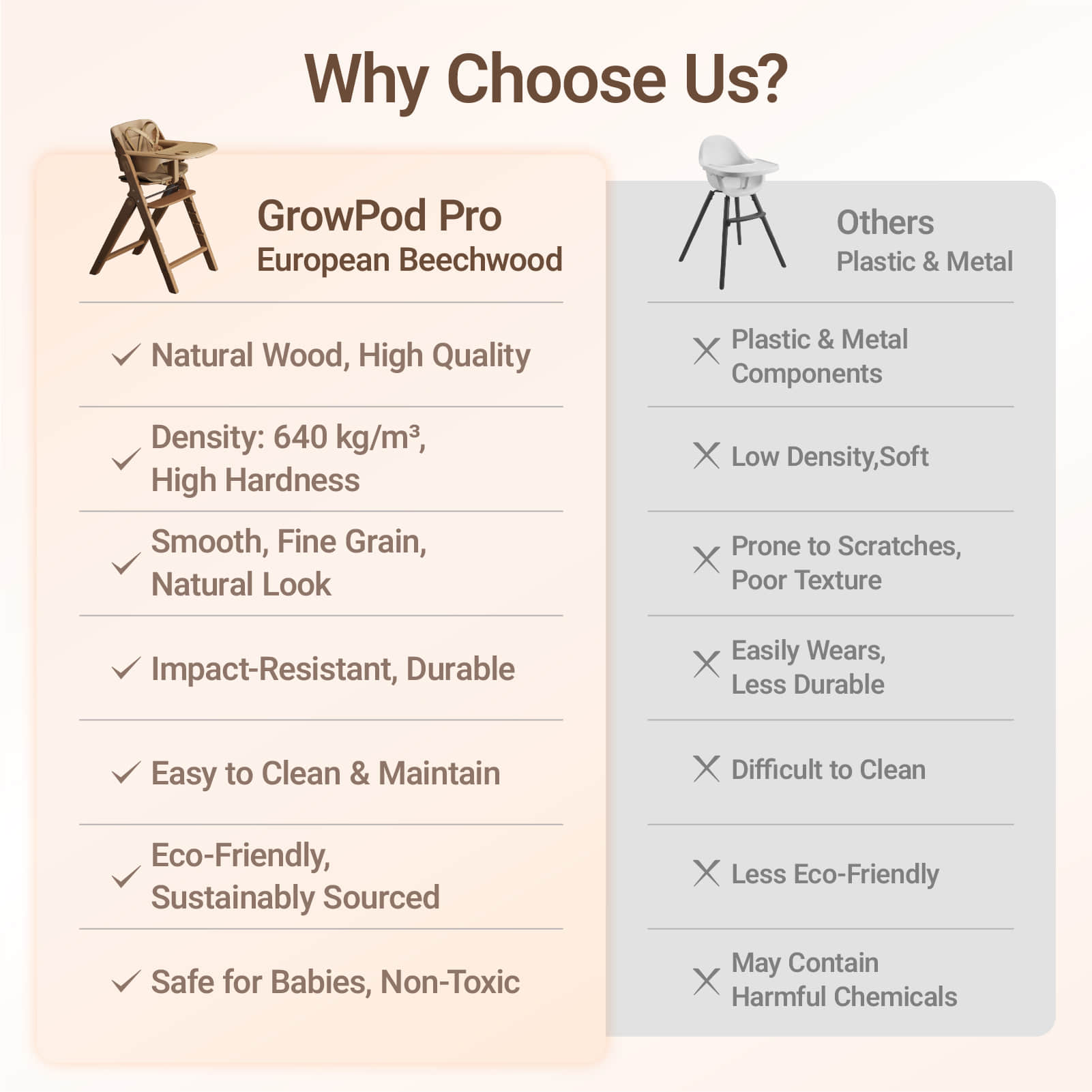 GrowPod Pro High Chair