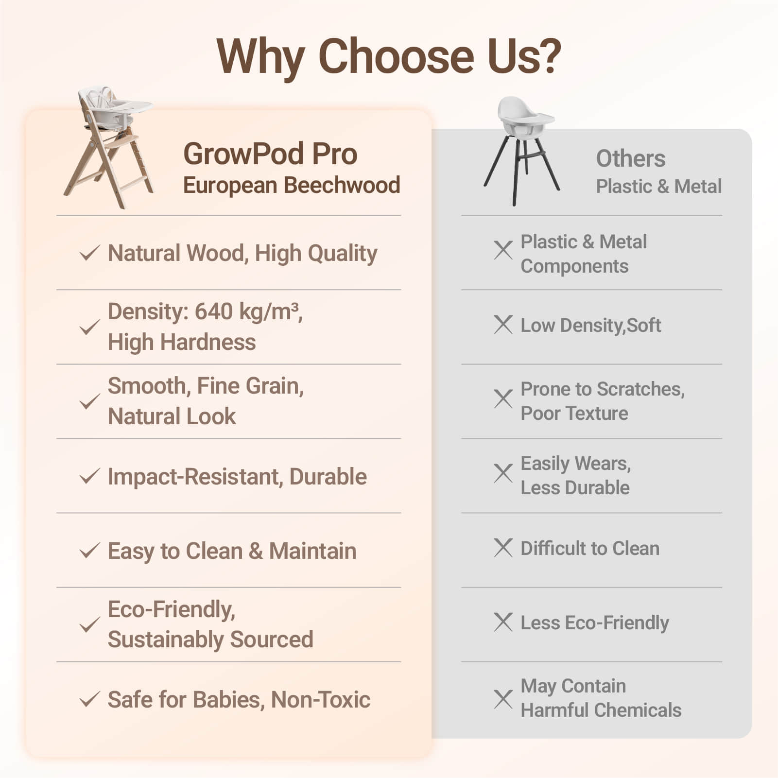 GrowPod Pro High Chair
