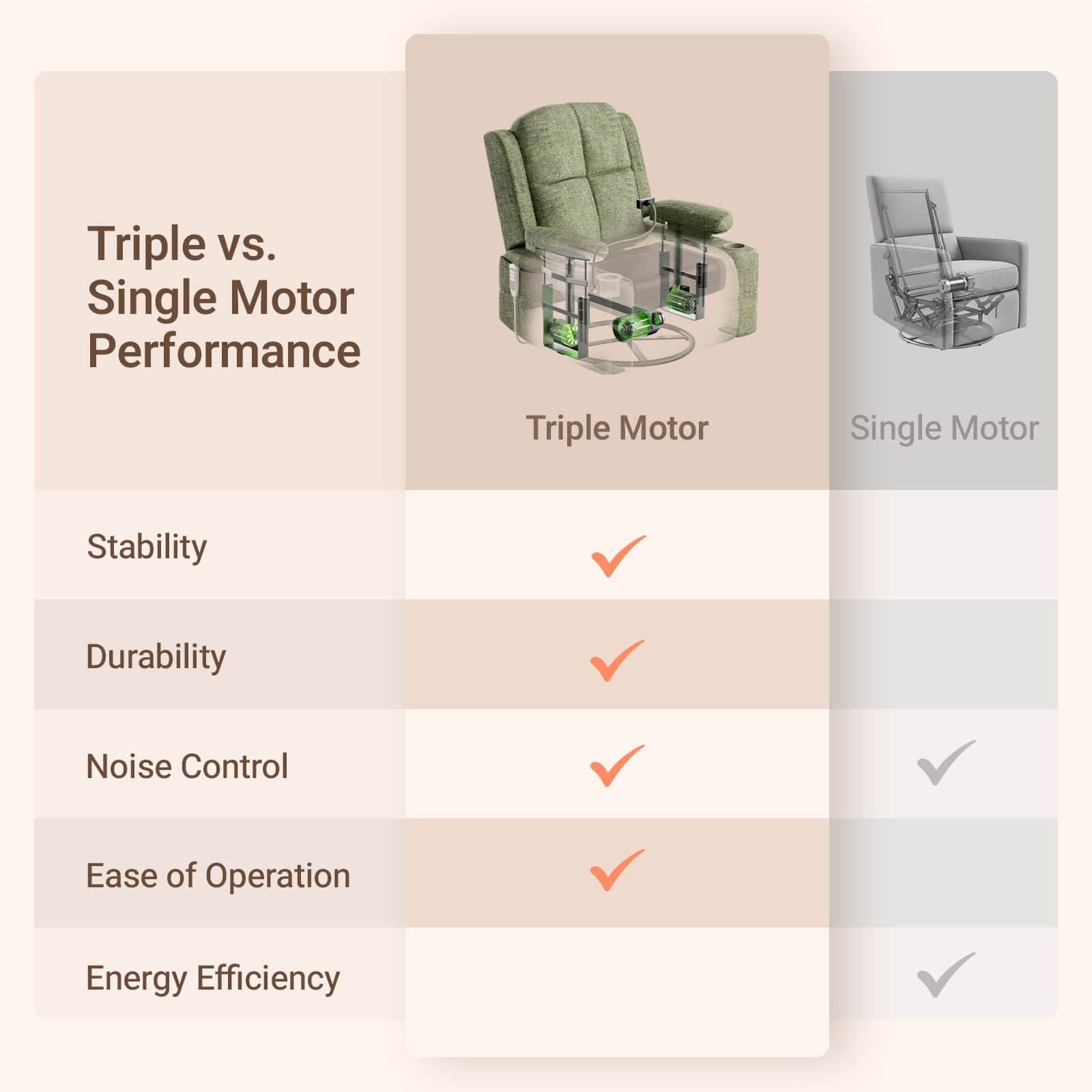 Lullapod Nursery Chair
