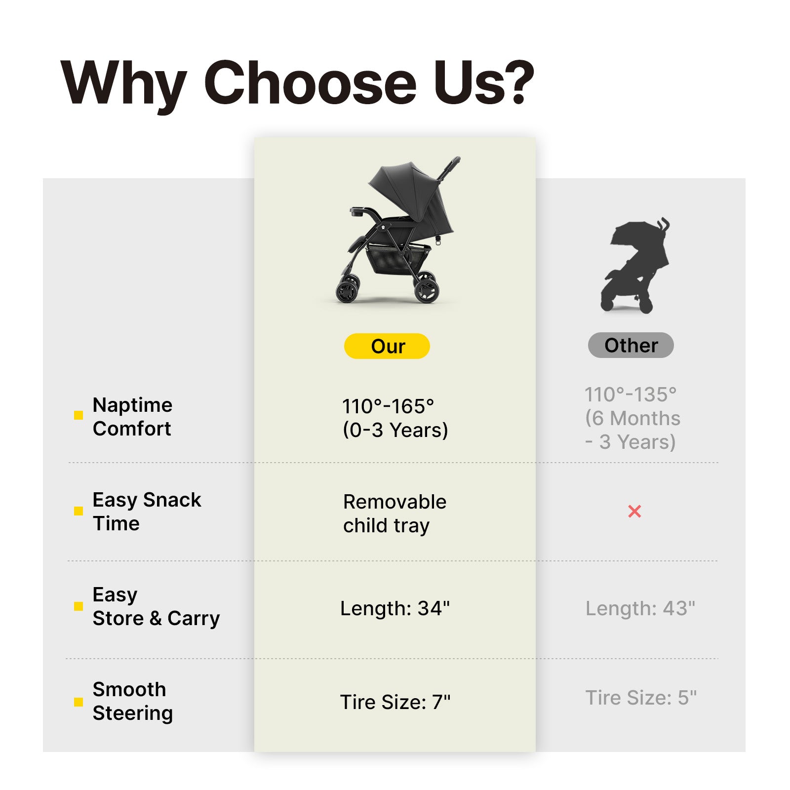 Lightweight Umbrella Travel Stroller