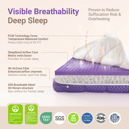Aerobase Pro Baby Mattress