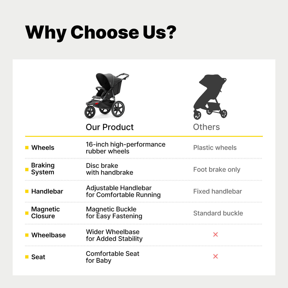 All-Terrain Jogging Stroller