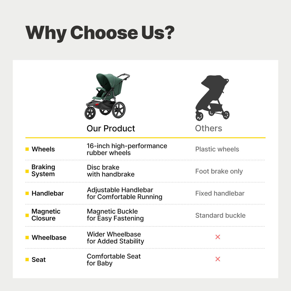 All-Terrain Jogging Stroller