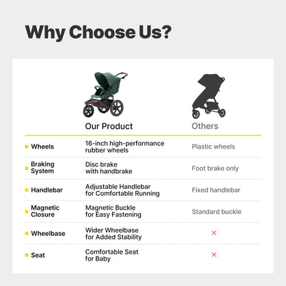 All-Terrain Jogging Stroller