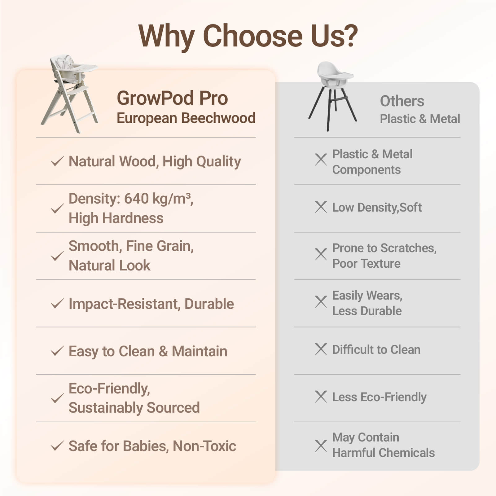 GrowPod Pro High Chair