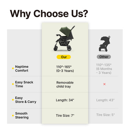 Lightweight Umbrella Travel Stroller